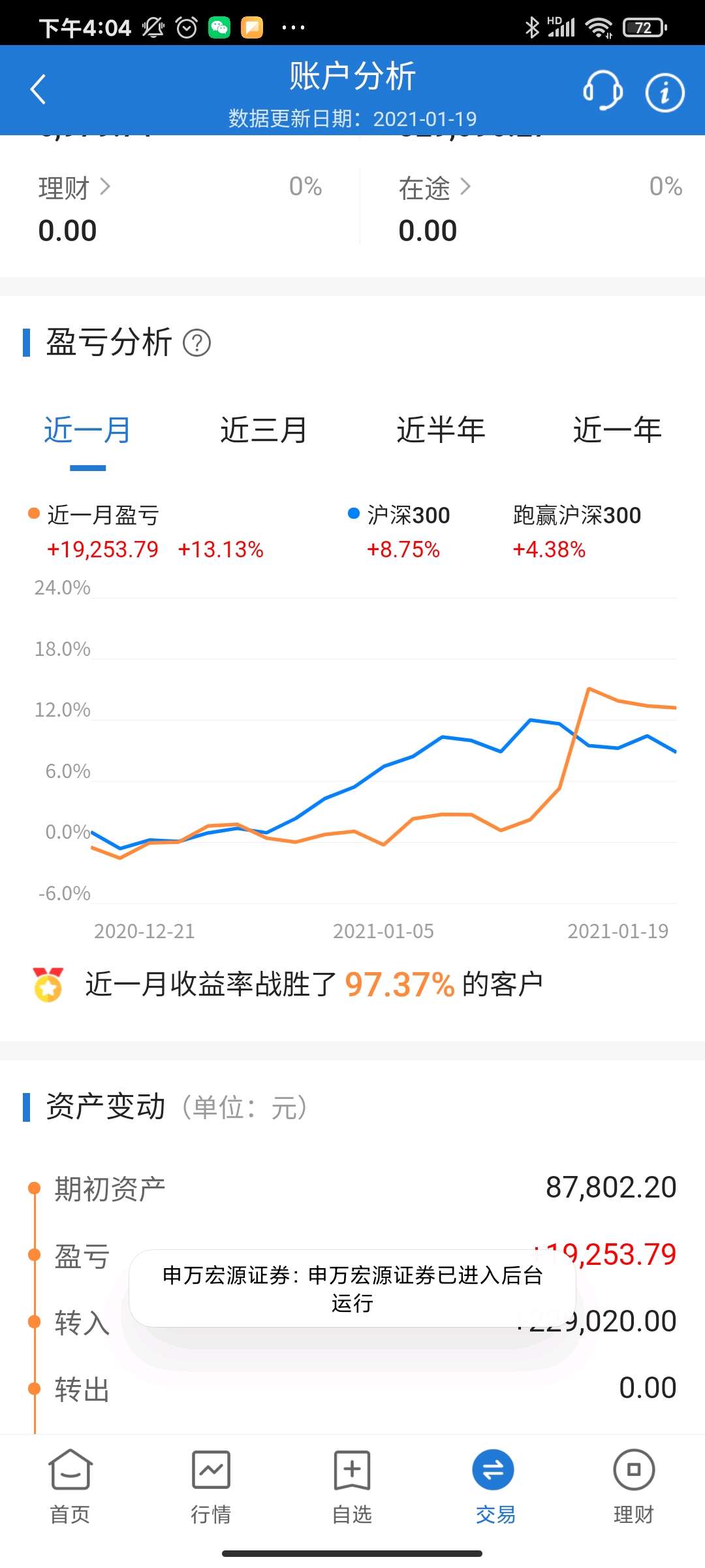 东方财富账户中国中车盈利截图,方正证券账户中车盈利截图,申万