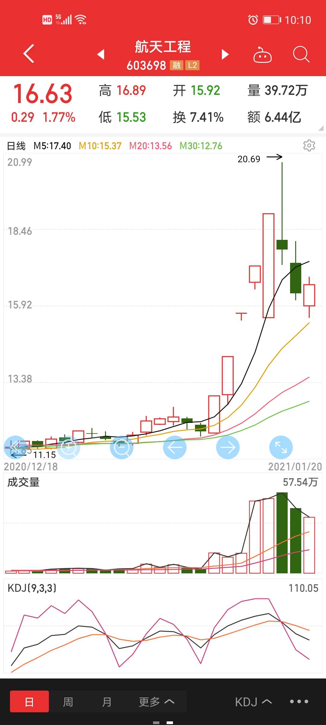 路畅科技(002813)龙虎榜数据(01-20)