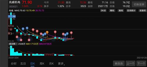 心好累_兆威机电(003021)股吧_东方财富网