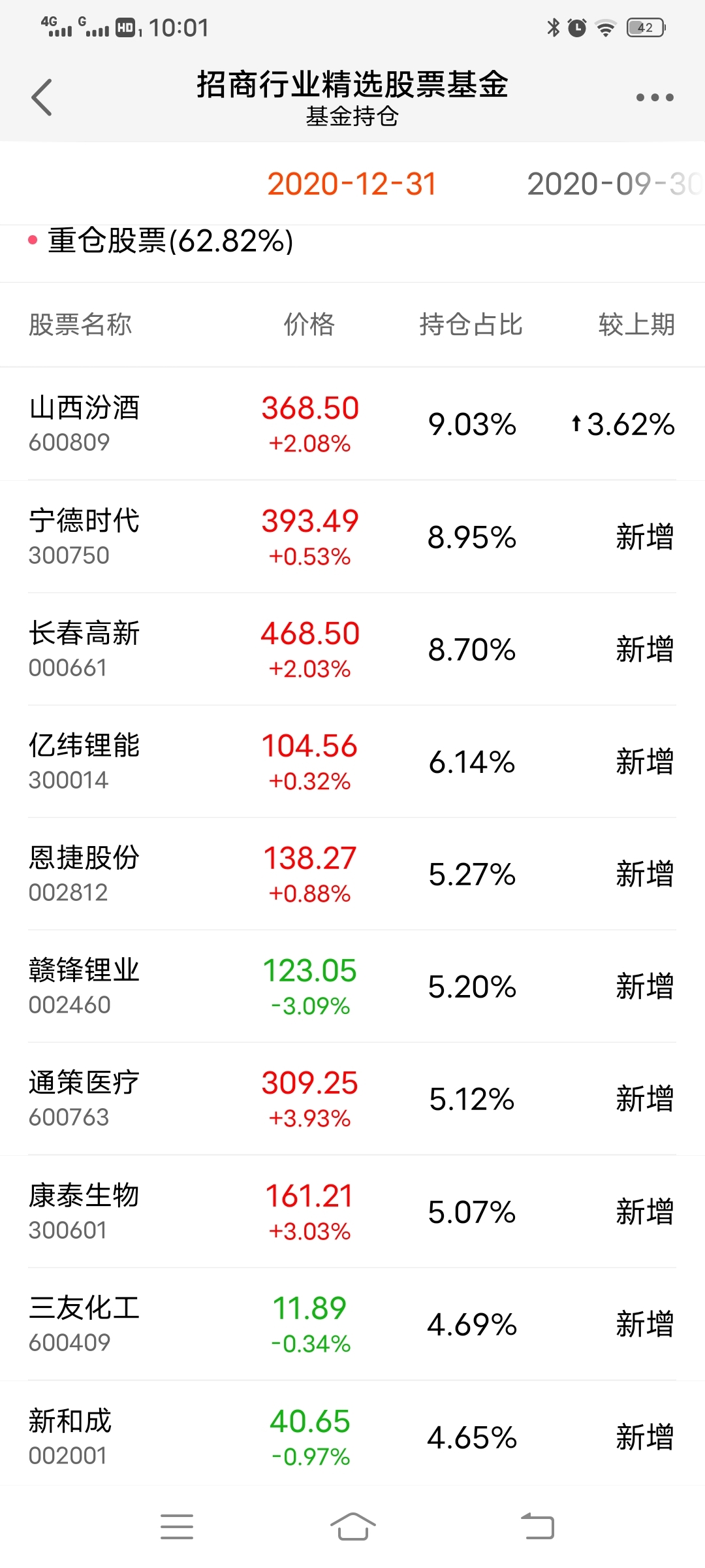 招商行业精选股票基金吧 正文