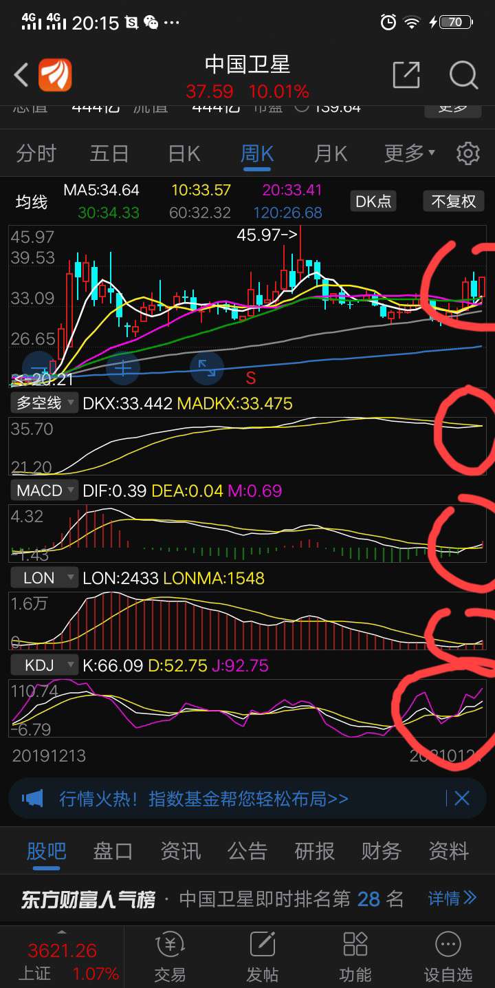 今天已全仓中国卫星,如果你看不懂这几个红的含义,那你就不要在股市混