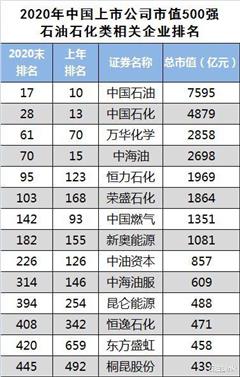 油公司排名_油电混合车十大排名