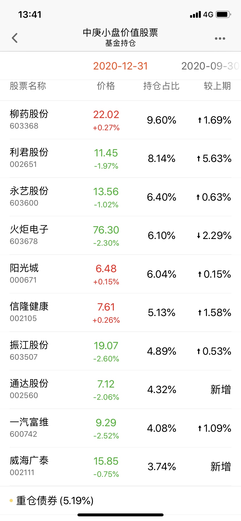 威海广泰,中庚小盘价值基金2020年末前十大股票.2.