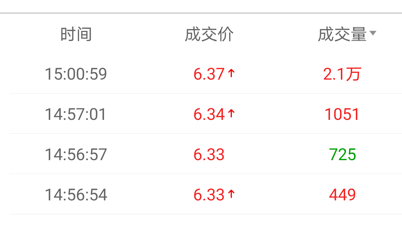 集合竞价2.1万股_盛和资源(600392)股吧_东方财富网股吧