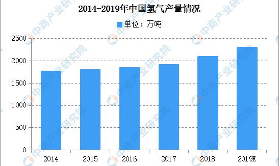 能源行业的占国民经济总量多少_专注于行业多少年(3)