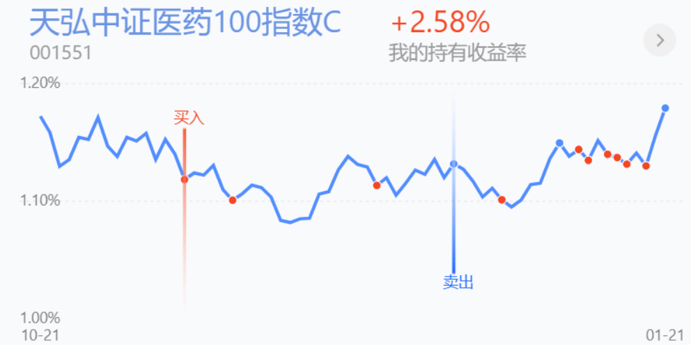 生物医药板块还能涨吗 E8D8FB68419910005605AE463C37CA05_w992h498.png