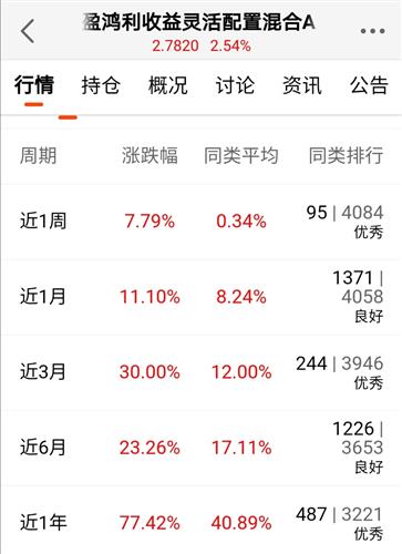 2021年2月18日公布gdp_18省份公布一季度GDP增速 这6个省市跑赢全国,湖北暂列第一(3)