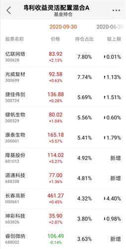 2021年2月18日公布gdp_18省份公布一季度GDP增速 这6个省市跑赢全国,湖北暂列第一(3)