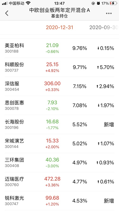 规模仅1亿 广发这只基金南宫28官网- 南宫28官方网站- 南宫28APP下载盘中一度大涨10% 是何原因？谁在助涨？
