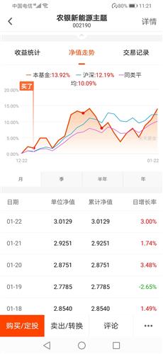 南宫28官网- 南宫28官方网站- 南宫28APP下载792只主动权益基金净值创历史新高这些基金经理产品位列其中
