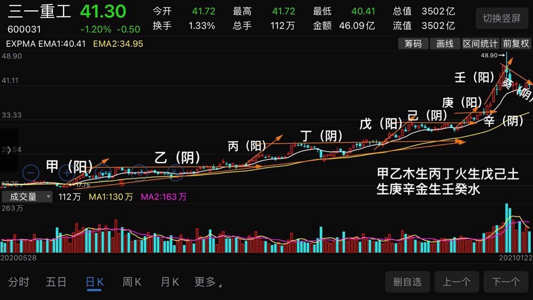 股票的十天干走势,阴阳相间,五行相生._三一重工()_网