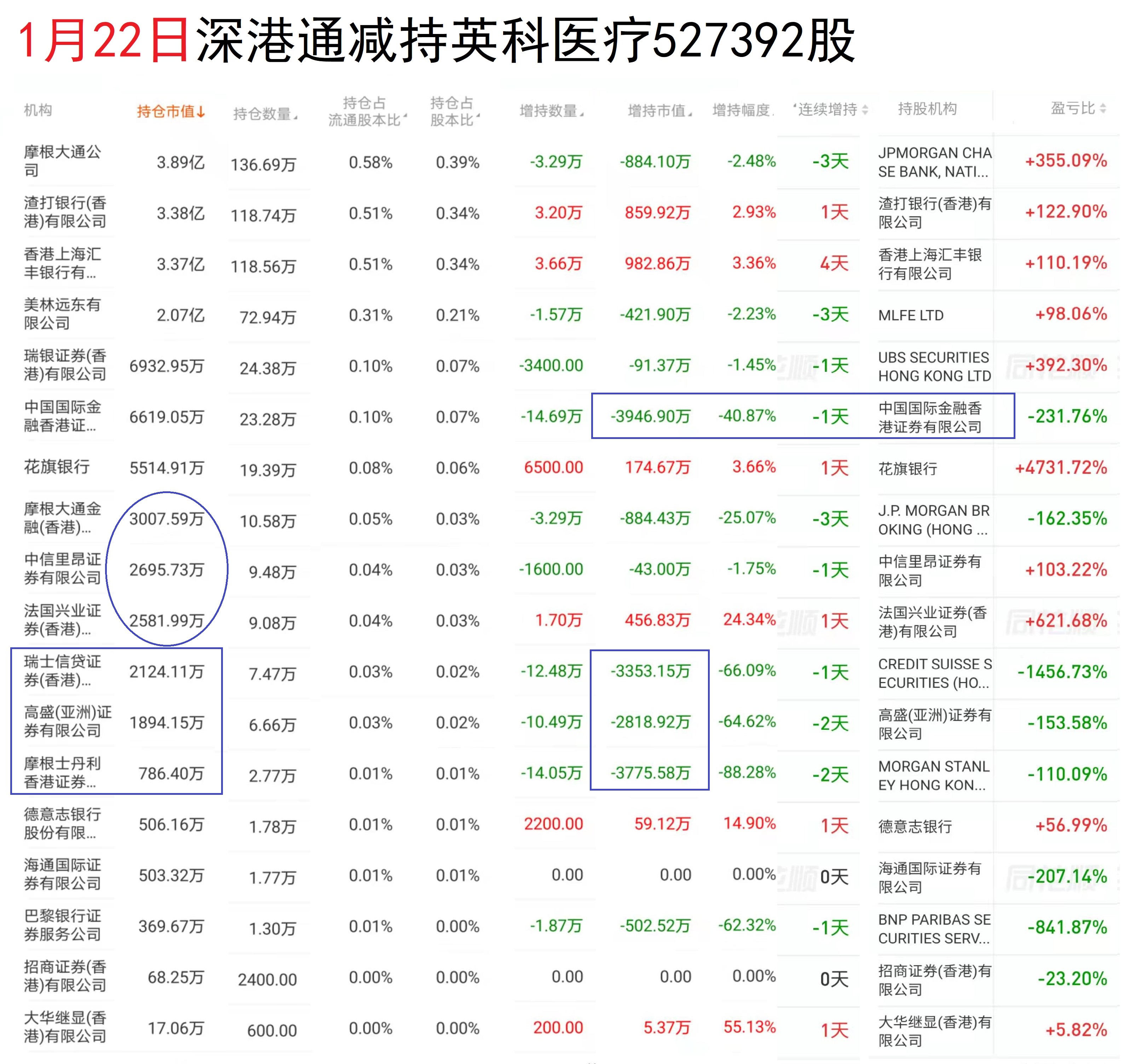 英科医疗的未来通向哪里