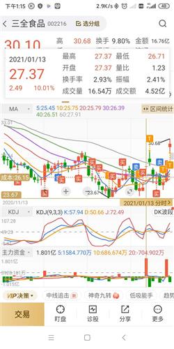 关注半年以上_三全食品(002216)股吧_东方财富网股吧