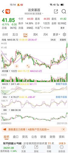 2021年1月25日达安基因复盘:今天中午我把检测股票全部清仓.