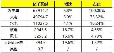 2021年南非前三季度gdp_南非2021年第一季度国内生产总值 GDP 增长 1.1(2)