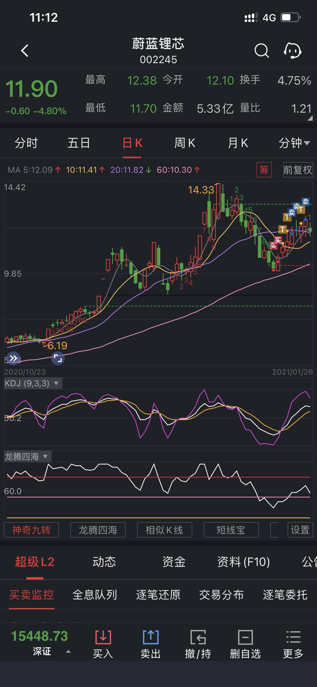 昨天全部清仓了_蔚蓝锂芯(002245)股吧_东方财富网股吧