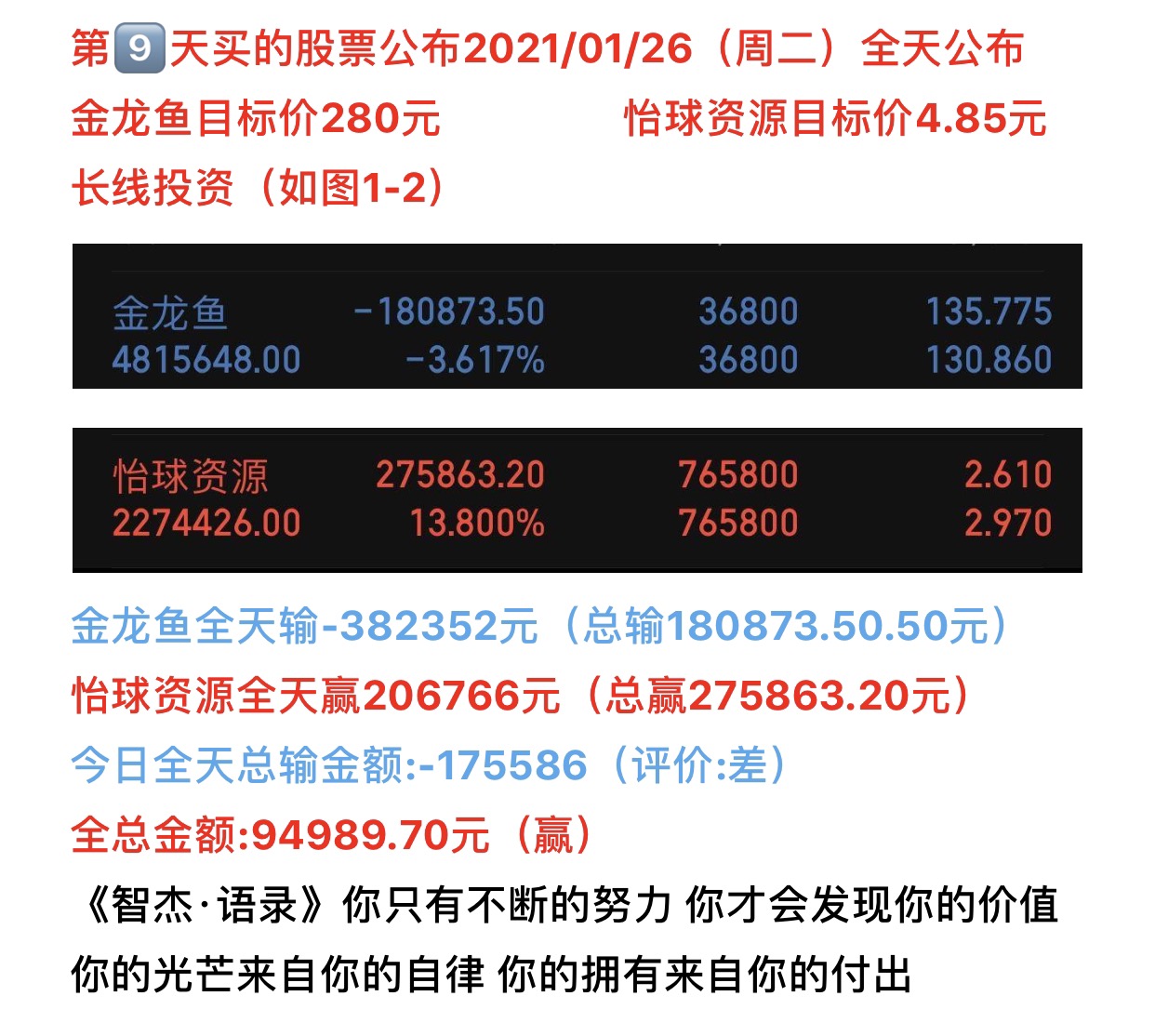 明天怡球资源冲高回撤,(每只股赚15%就可以了,现在的行情不适合做长线