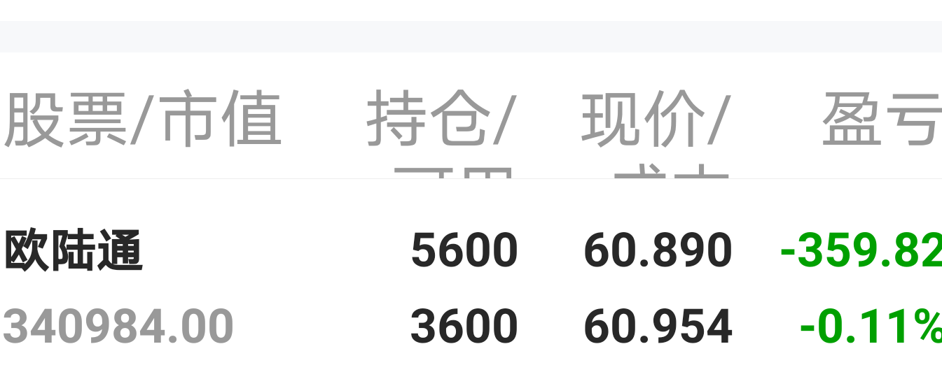 欧陆通300870优质科技股