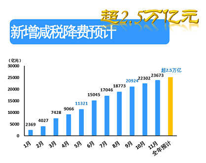 广州深圳三季度gdp2020预测_31省份前三季度GDP公布啦(3)