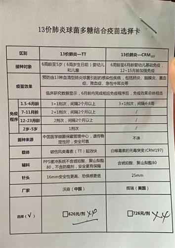 莴笋的23价13价肺炎疫苗均不含防腐剂特别是13价接种后的发热副作用