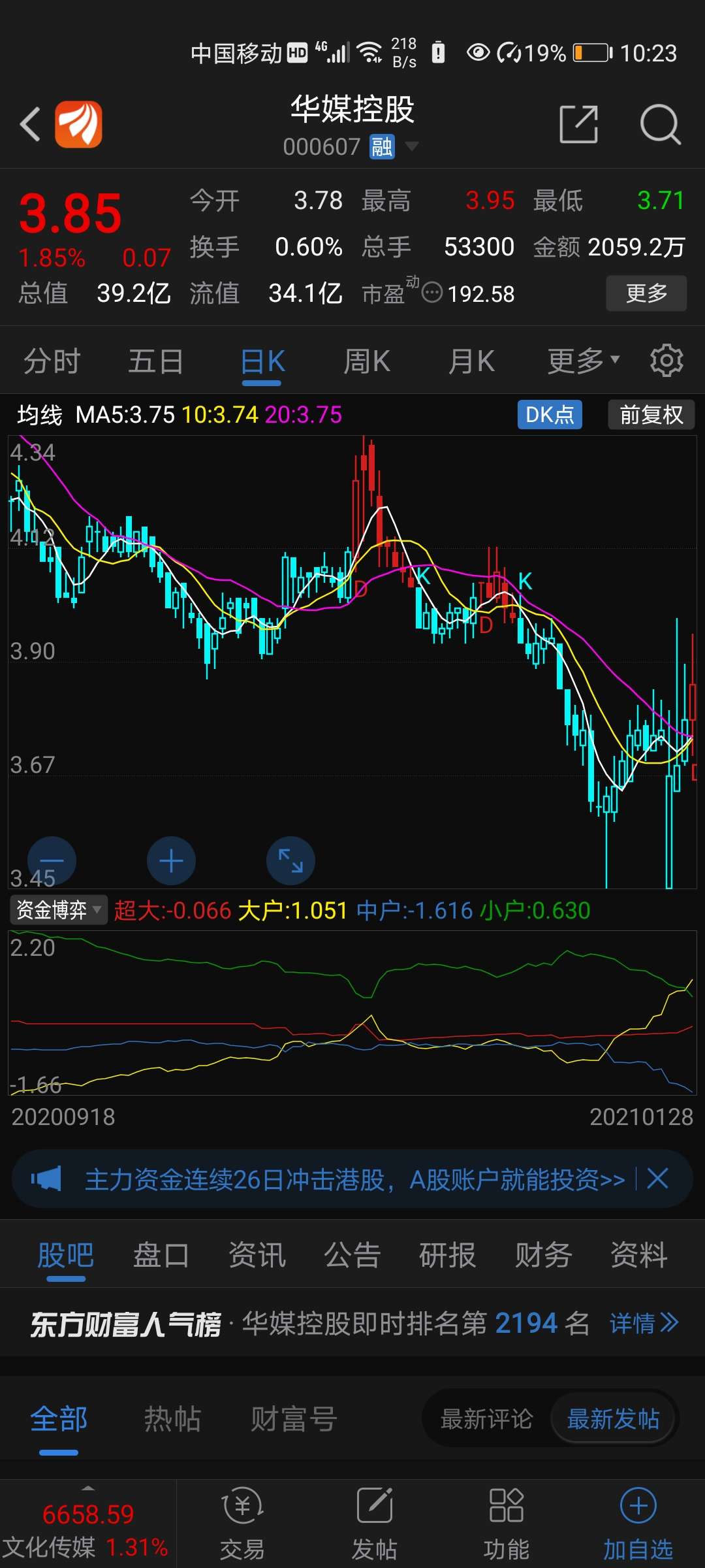 某问华媒控股如何,今天已3.88入手800股,得课秒断后期