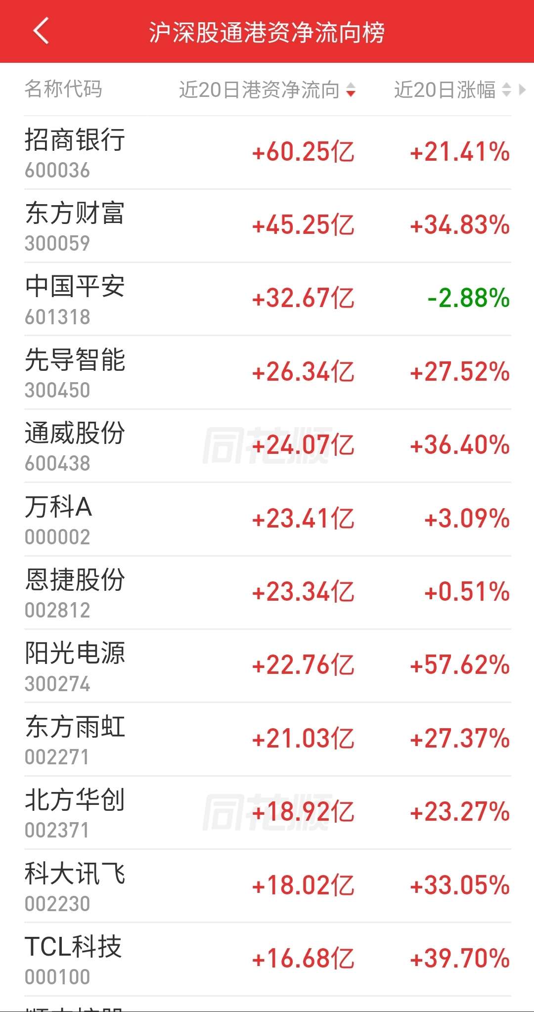 1月28日tcl科技公开信息精解:1,彩虹股份2020年业绩预告出炉,虽然业绩