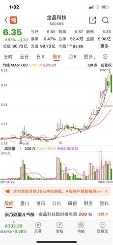 金晶科技这周大跌是主力出货还是洗盘说什么都是骗人的只有量是最真实