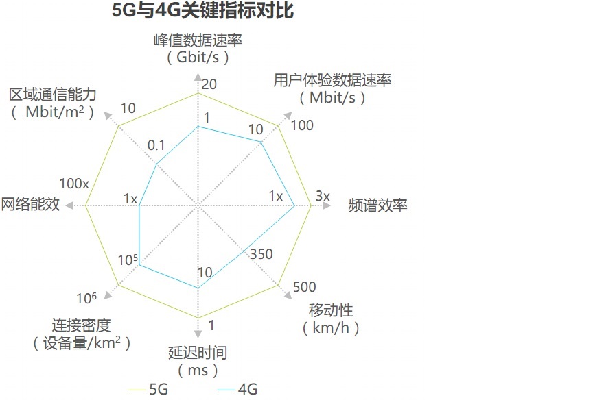 人均电信支出_中国人均水果消费支出