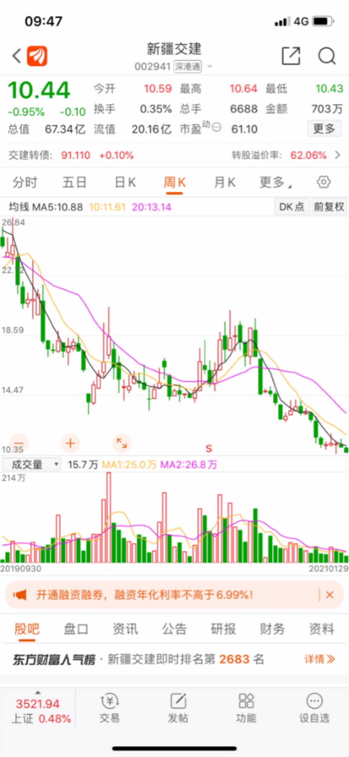 新疆交建第四季度股价大幅下跌40左右且2021年解禁股数量巨大其持有