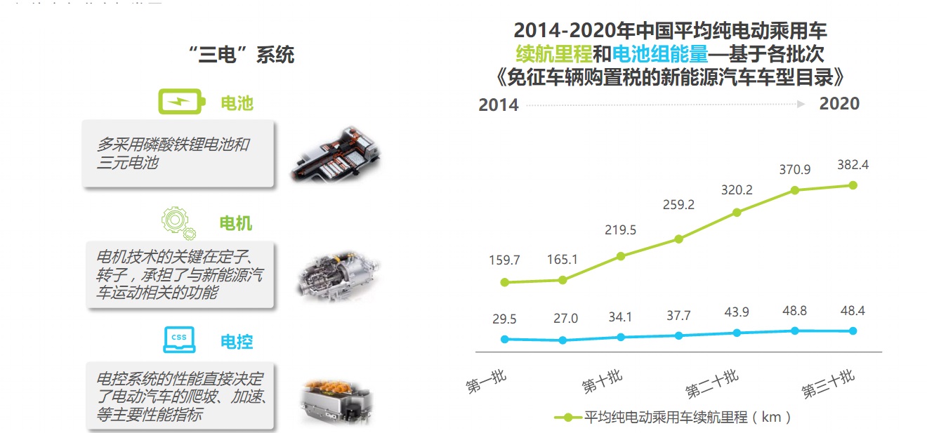人均电信支出_中国人均水果消费支出