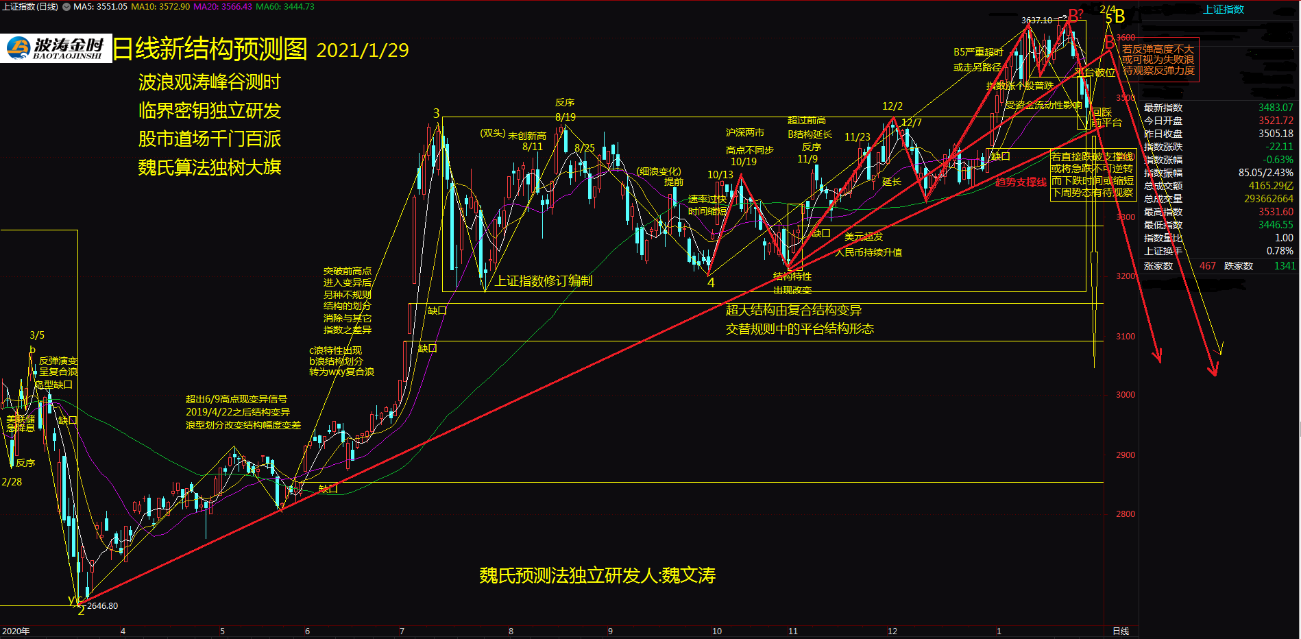 大连1603 _ 股票行情 _ 东方财富网