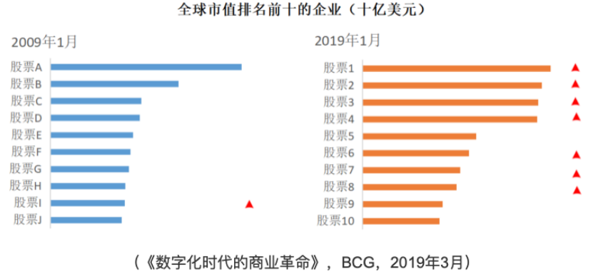 2020年世界人口数量_中国人口数量世界第一(3)