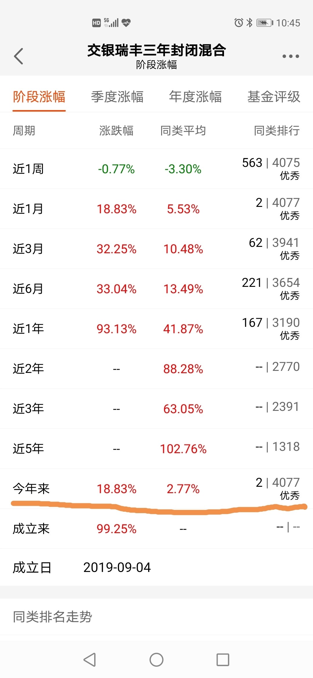 今年以来的交银系列不错,尤其瑞丰前二[胜利]