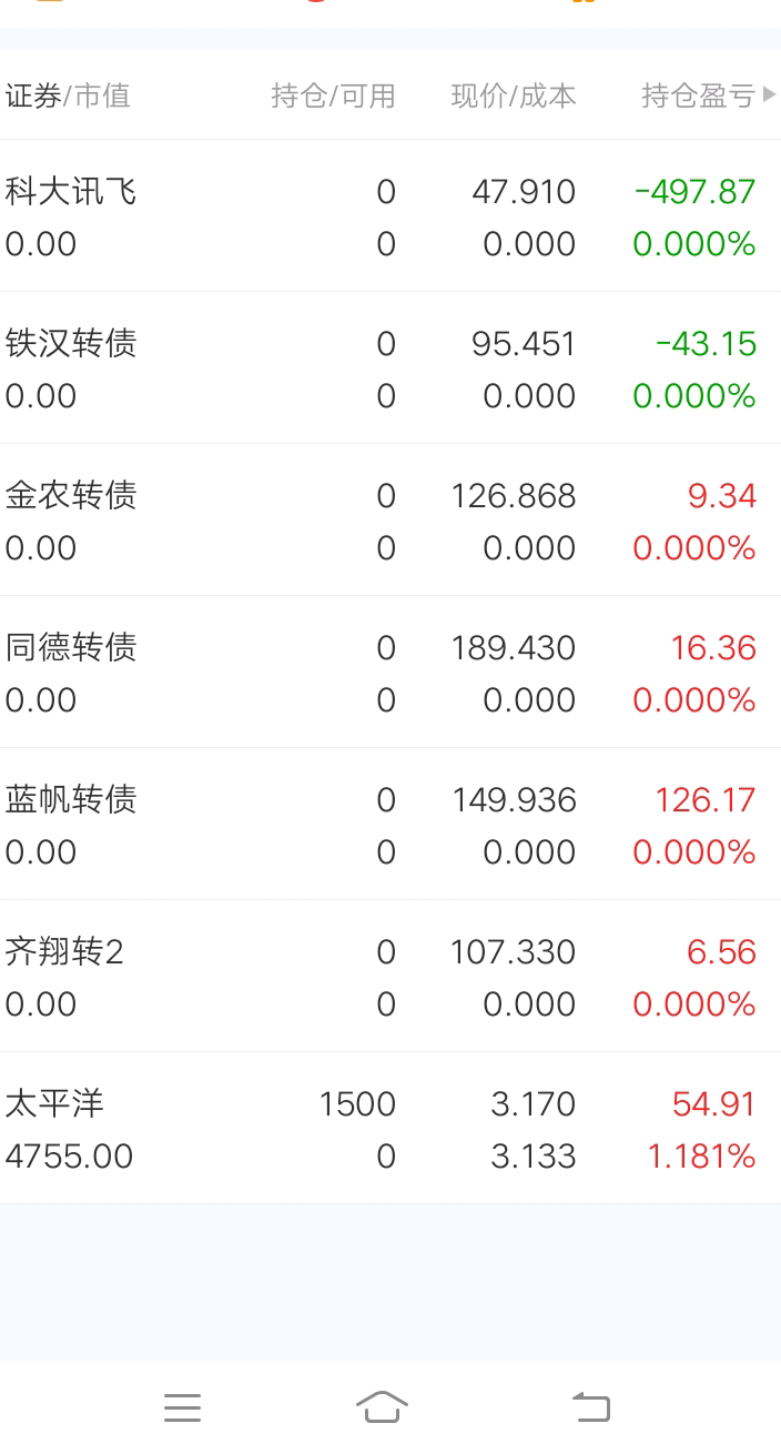 铁汉转债 100.08 -0.14(-0.14%) _ 股票行情 _ 东方