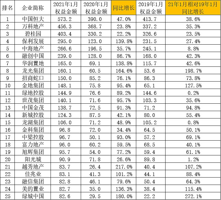 2021年股市就这样了,这两年赚钱的人看清形势基本都跑了,钱流向地产