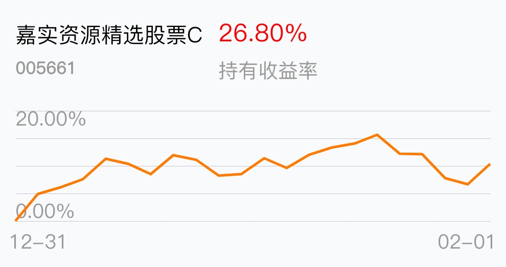 长期持有