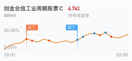 2021年2月18日公布gdp_18省份公布一季度GDP增速 这6个省市跑赢全国,湖北暂列第一(2)