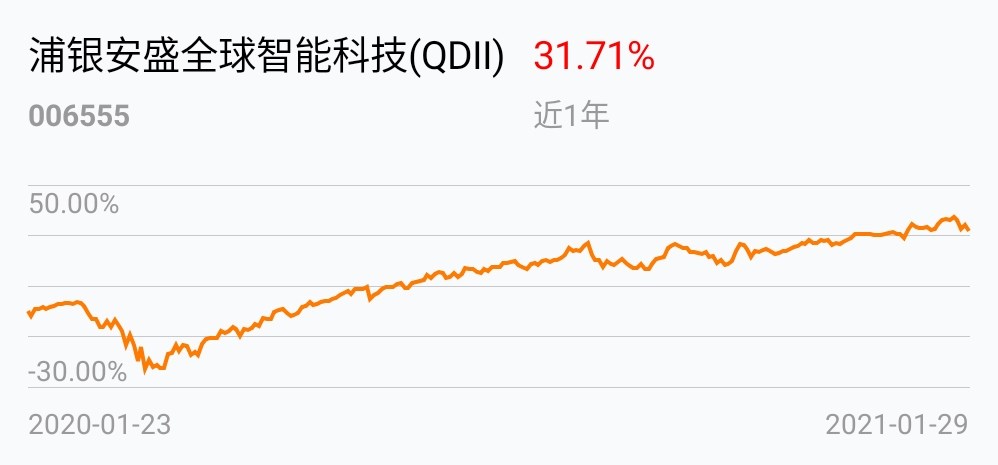 怎么看基金是不是高位 5D44A5C946033E74FC23984D3B476B2D_w998h465.jpg