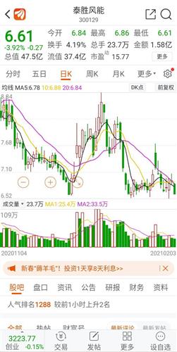 泰胜风能3001292020年业绩预告增长1501月8日被多家机构调研