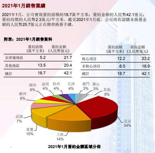 首创置业排名_首创置业(2)