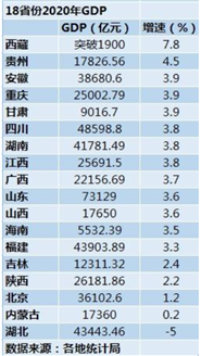 贵州茅台总市值近2.9万亿,约为贵州省2020年全年gdp1.6倍!牛批啊!