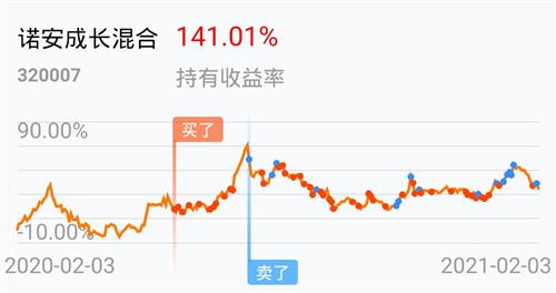 诺安成长混合(of320007)