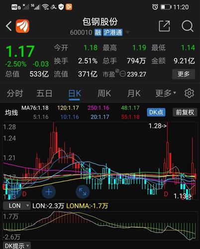 lon线指标都没金叉,想飞难