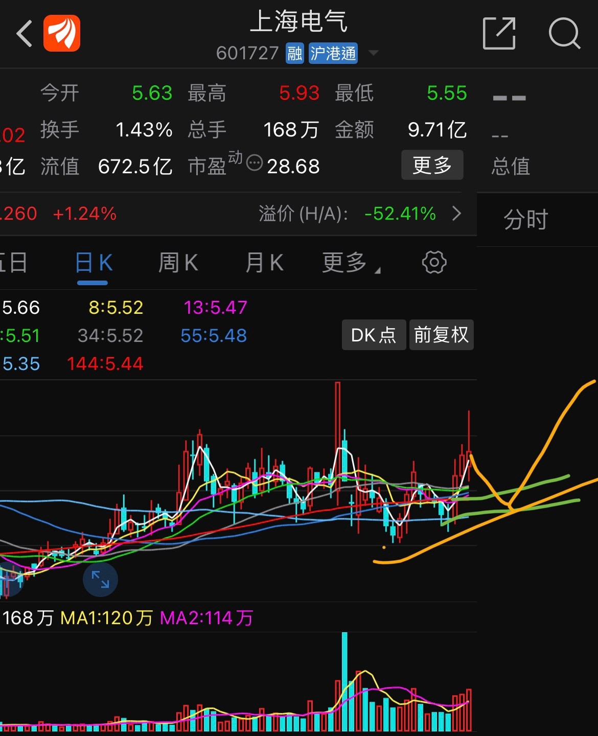 天天喊跌停,一个月就没等到一个守住5.36-5.28