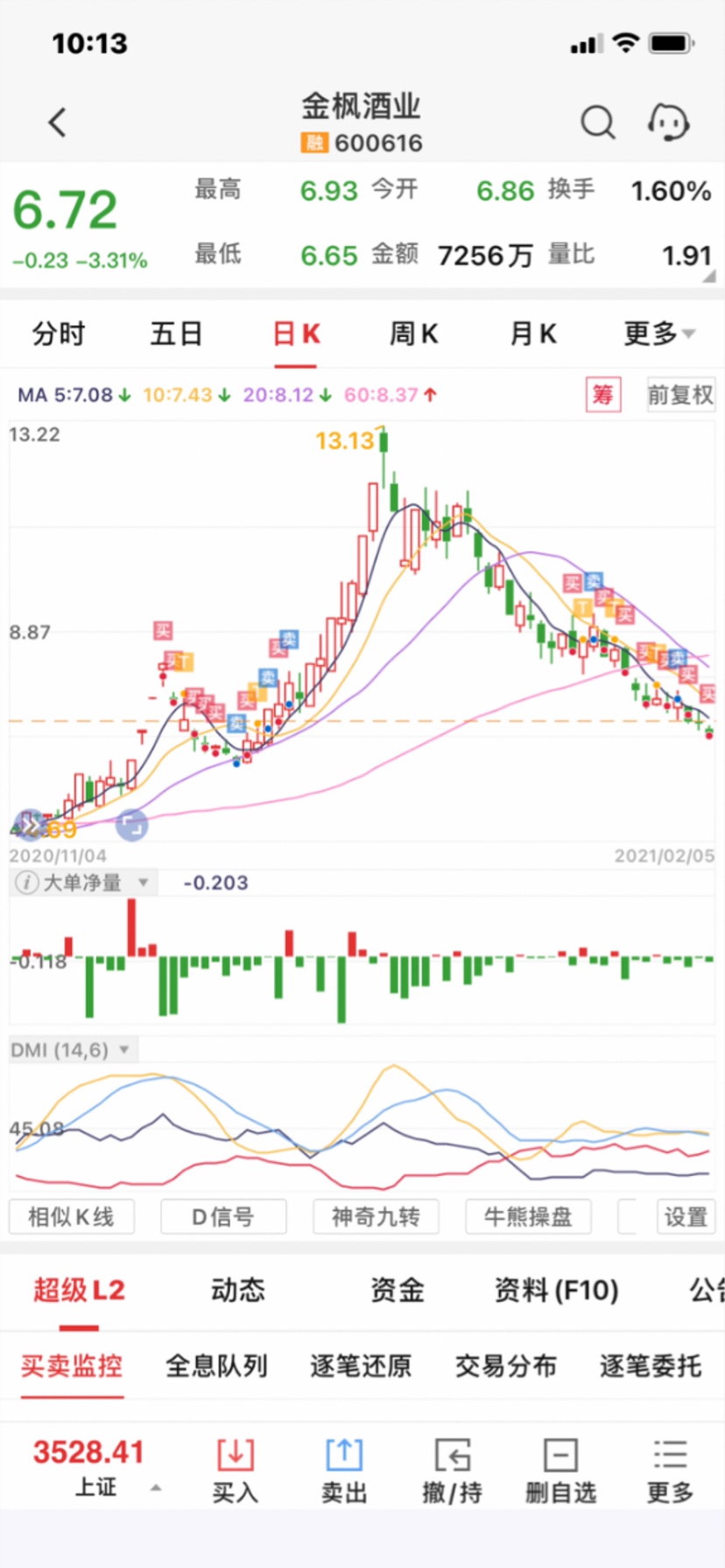 金枫酒业吧(600616.