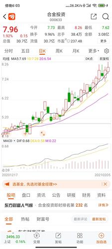 今天走了留下的发财60分钟背离日线四天上影线主力在