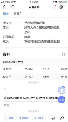 PW好,全球才200GWh是什么意思!就是地球