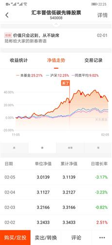 怎么找好的基金去定投 F5065199BCDB7D8806275CCA1F56F2A6_w720h1560.jpg