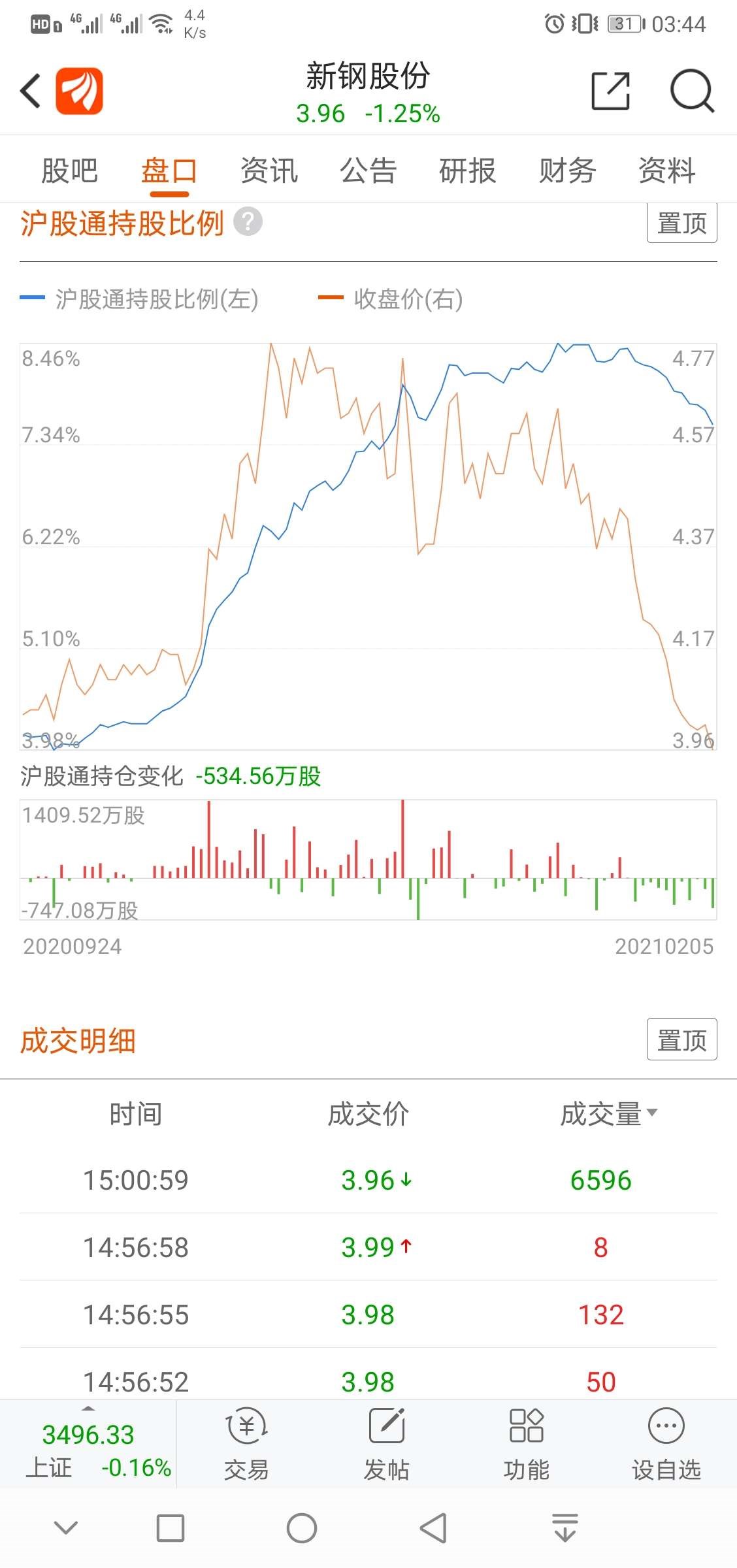 新钢股份(600782)股吧