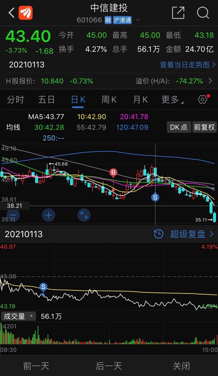 中信建投 32.33 0.10(0.31%) _ 股票行情 _ 东方财富网